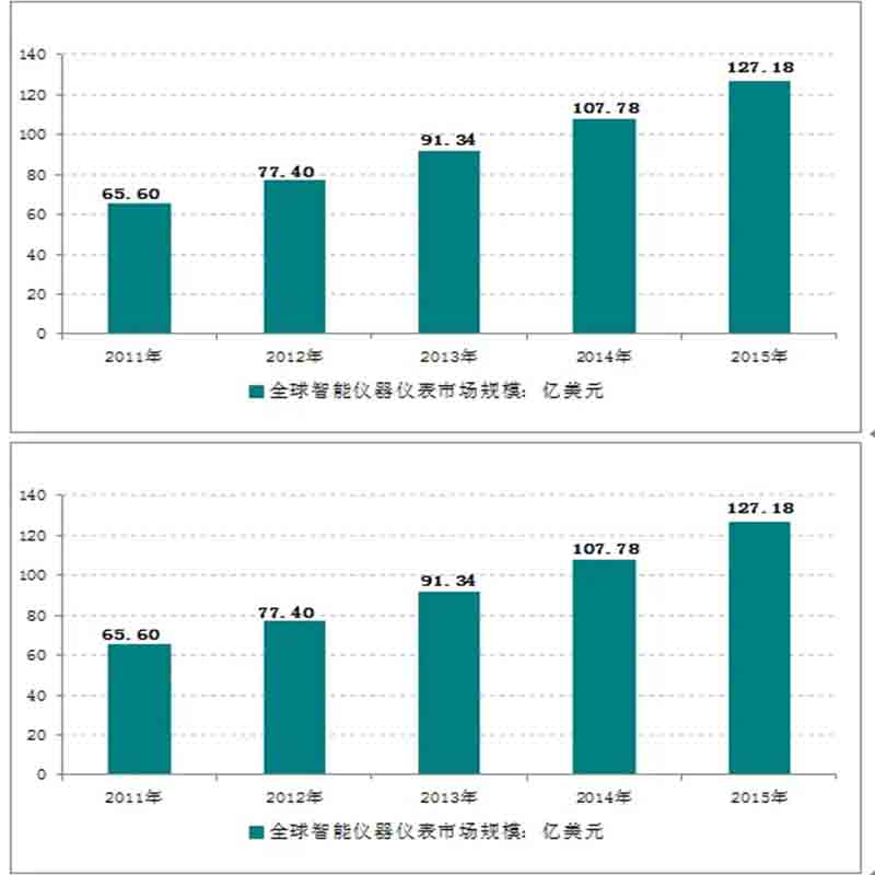 儀器行業(yè)現(xiàn)狀咨詢